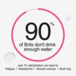 Phizz Daily 3-in-1 Hydration, Electrolytes & Vitamins Effervescent Tablets Mixed Berry x20 Tablets - Image 3